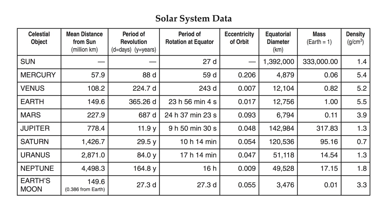 HMXEarthScience - The Solar System