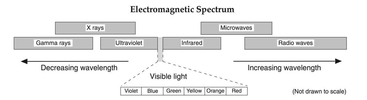 Earth Science Conversion Chart