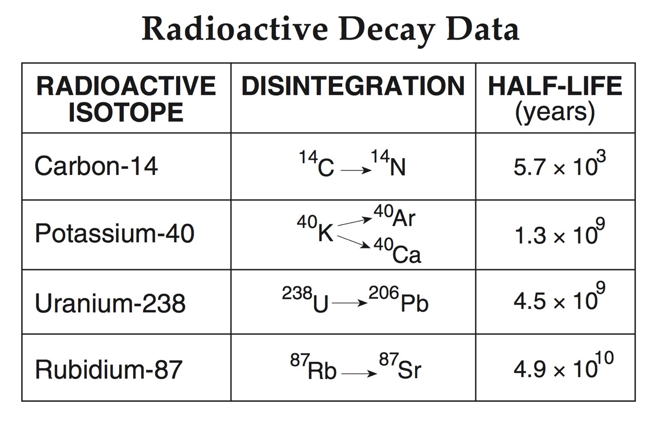 individual-earth-science-reference-tables