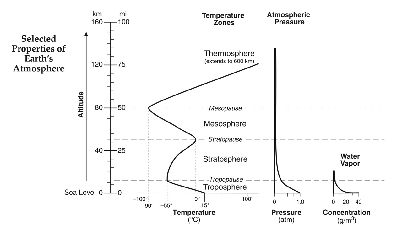 Pdf Esr Dating Of Stalagmite