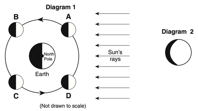 Earth Science Regents Moon Phases