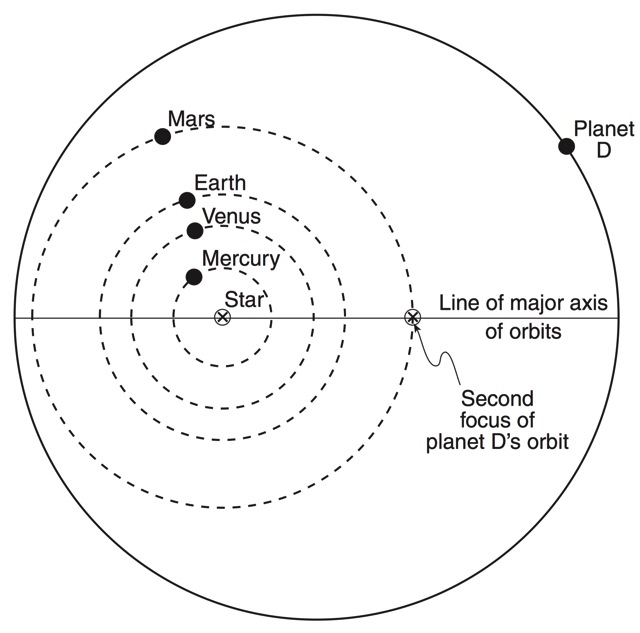 Solar System: Regents Diagrams